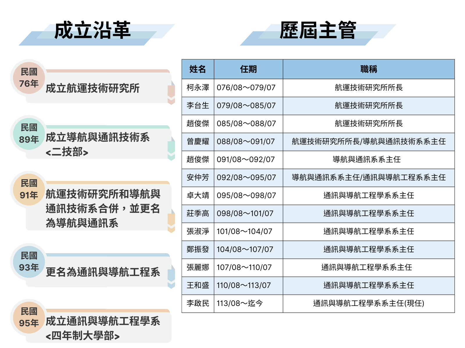 系所圖片